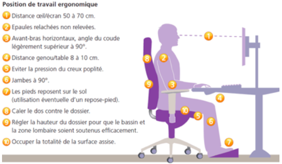 Bonne posture assise