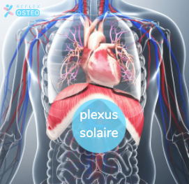 La douleur au plexus solaire : tout savoir