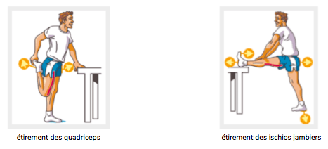 étirements et syndrome rotulien