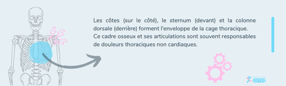 douleur au thorax