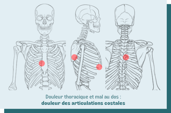 Mal au thorax et douleur au dos : quelles causes ?