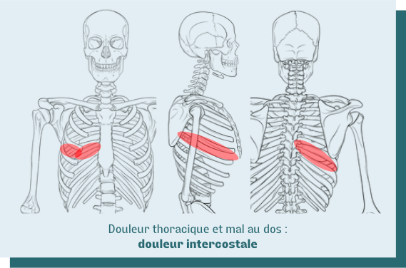 Mal au thorax et douleur au dos : quelles causes ?