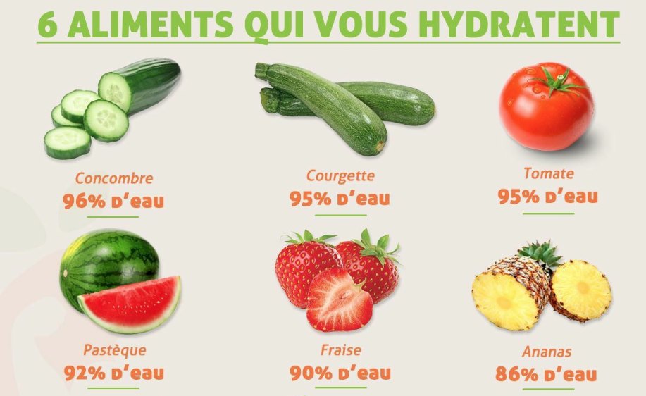 les aliments qui vous hydratent