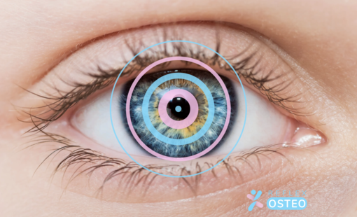 chirurgie des yeux et ostéopathie